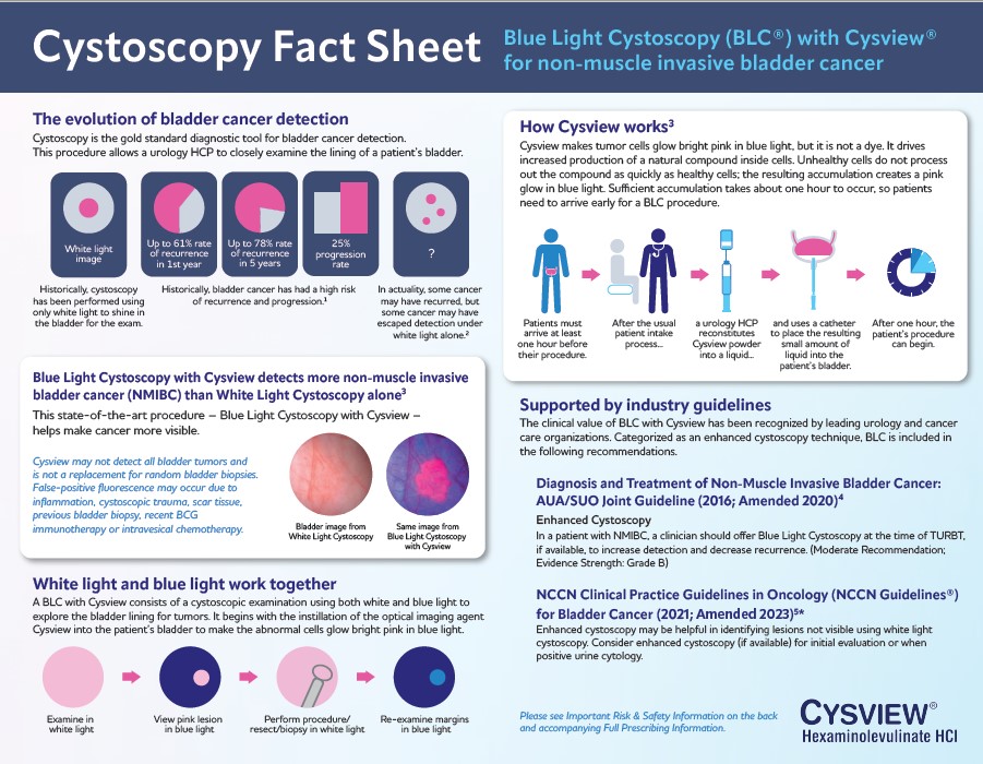 Patient education about Blue Light Cystoscopy with Cysview